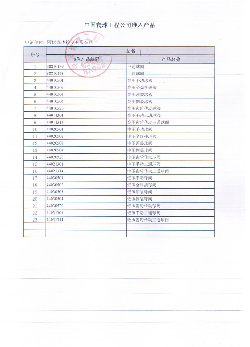 Attached list of China Huanqiu qualified supplier certificate Attached list of China Huanqiu qualified supplier certificate